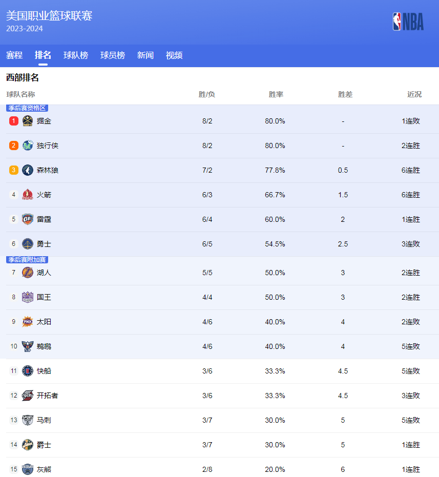 隊也許可以