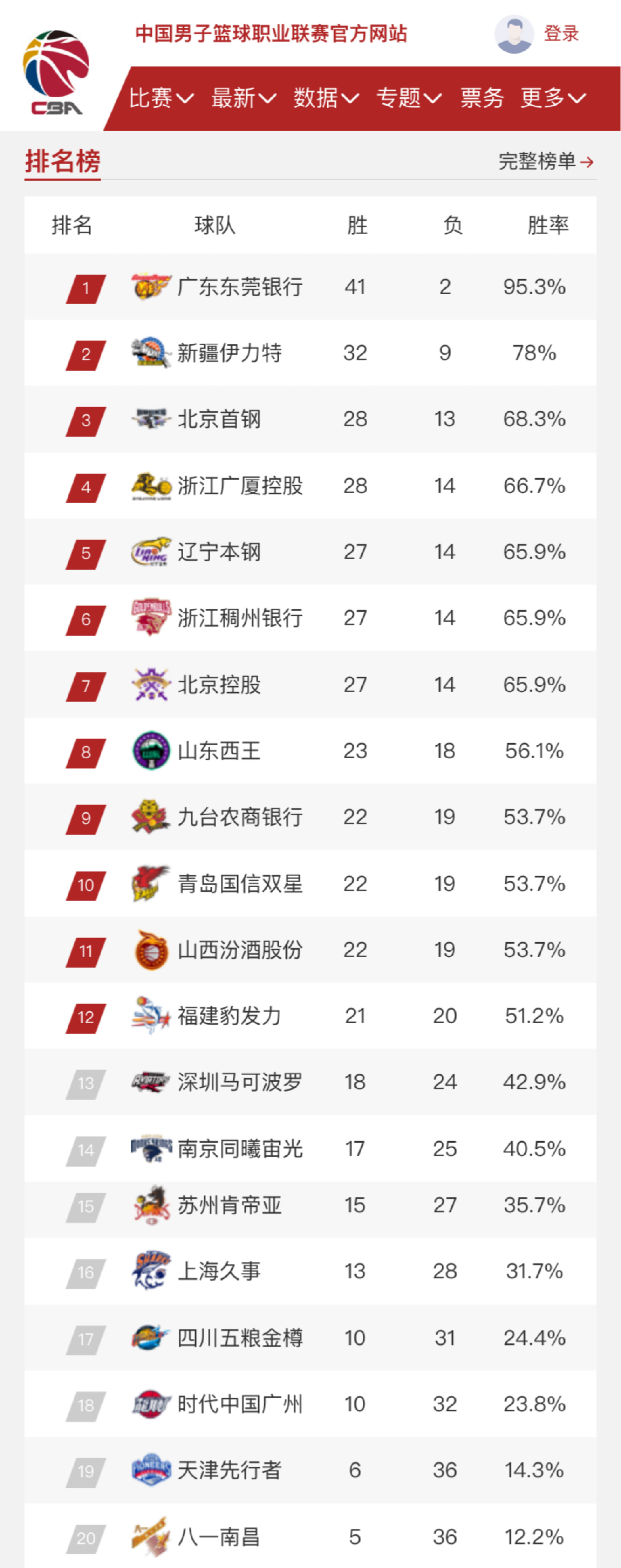相辅相成的