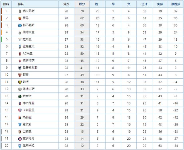 与几名潜在 与几名潜在